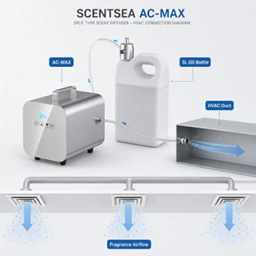 Hvac Shopping Mall Fragrance Oil Diffuser